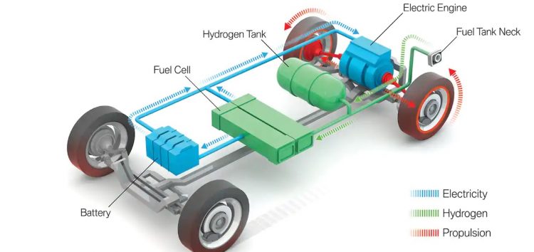Как работает водородный двигатель?