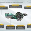 Land Rover создает Defender с водородной силовой установкой
