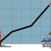 Автомобільне пальне рекордно зросте в ціні