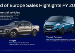 Ford випустить на ринок Європи дві комерційні моделі