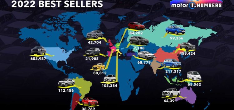 Які авто найбільше продавались у світі у 2022-му
